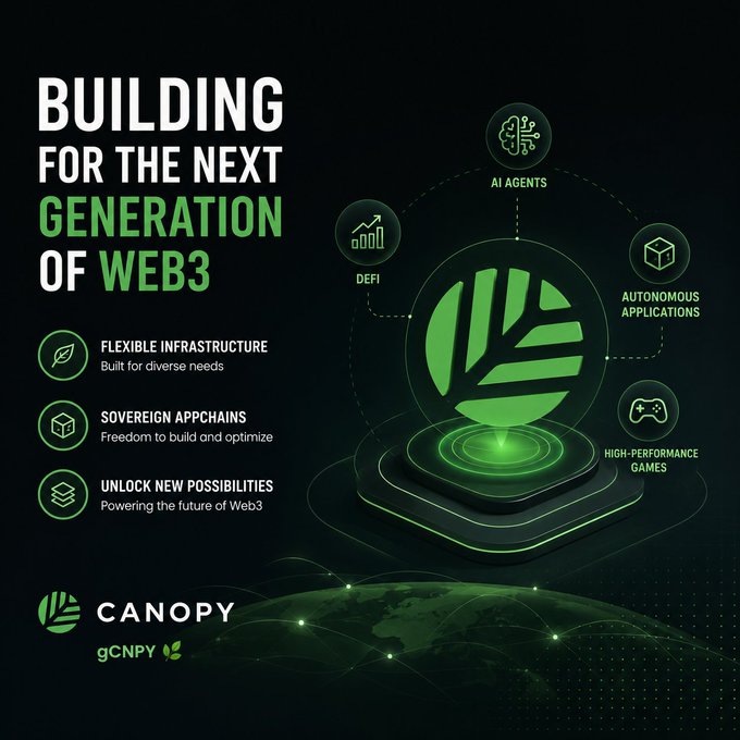 Promotional graphic for Canopy (ticker: gCNPY) titled 'Building for the Next Generation of Web3,' featuring a green leaf logo and icons highlighting AI agents, DeFi, autonomous applications, and high-performance games.