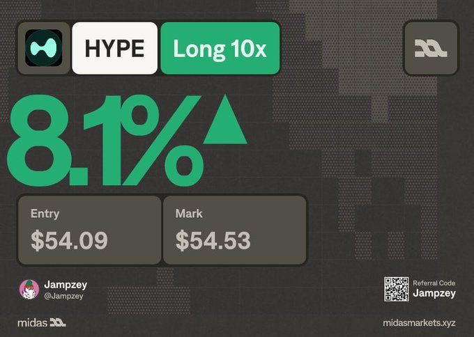 A Midas Markets trading screen showing a HYPE Long 10x position up 8.1%, with an entry of $54.09 and mark of $54.53, posted by @Jampzey with referral code Jampzey.