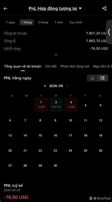 A mobile app screen in Vietnamese showing 'PnL Hợp đồng tương lai' (Futures PnL) with a calendar for September 2026 displaying daily PnL values, including a total loss of -76.50 USD.