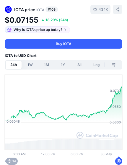 !"Bitcoin" with "Price Alert" written above it, showing that there are some price alerts for Bitcoin today.