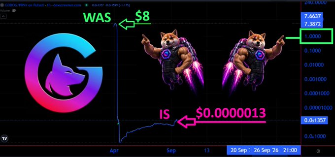 A chart showing GORILLA ($GORILLA) on Pump.fun with annotations comparing what it WAS at $8 to what it IS at $0.0000013, accompanied by meme images of muscular Shiba Inu dogs wearing jetpacks.