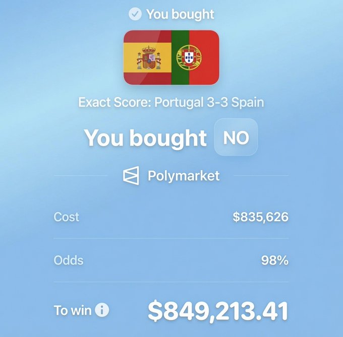 A Polymarket prediction screen showing a confirmed bet of NO on the exact score Portugal 3-3 Spain, costing $835,626 with 98% odds to win $849,213.41.