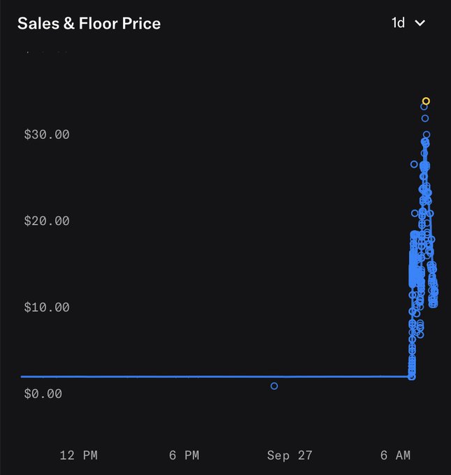 A 'Sales & Floor Price' chart over a 1-day period showing a dramatic price spike from $0 to over $30 around 6 AM on Sep 27.
