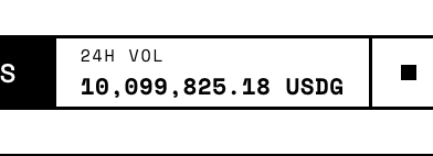 A cryptocurrency trading interface shows a 24-hour volume of 10,099,825.18 USDG; only part of a preceding label is visible.