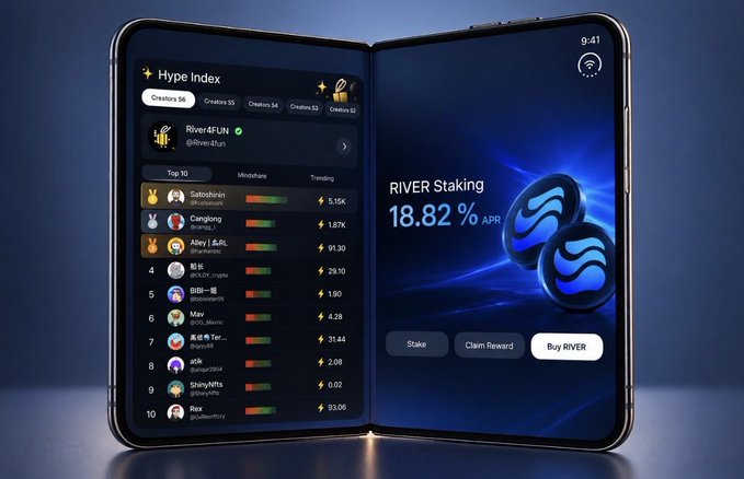 A foldable smartphone displays the River4fun app featuring a "Hype Index" leaderboard with top creators and metrics, alongside a "RIVER Staking" screen showing an 18.82% APR with options to Stake, Claim Reward, or Buy RIVER. The image visually represents the post's theme by showcasing a multi-chain DeFi platform where users can stake and earn rewards across different assets, addressing the fragmentation of capital across various blockchain networks.