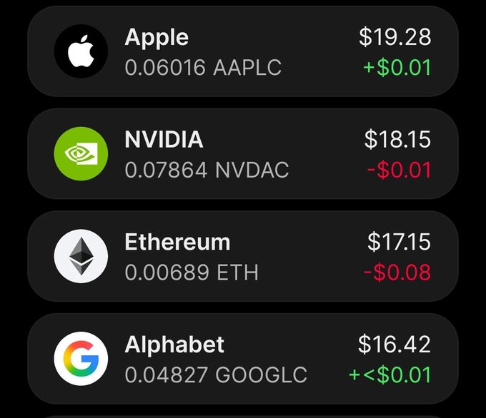 A trading app display showing tokenized stock holdings: Apple (AAPLC) at $19.28 (+$0.01), NVIDIA (NVDAC) at $18.15 (-$0.01), Ethereum (ETH) at $17.15 (-$0.08), and Alphabet (GOOGLC) at $16.42 (+<$0.01).