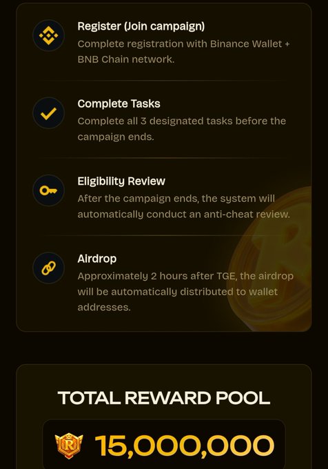 A dark Binance-style campaign panel lists “Register (Join campaign),” “Complete Tasks,” “Eligibility Review,” and “Airdrop,” and shows a “TOTAL REWARD POOL” of “15,000,000.”