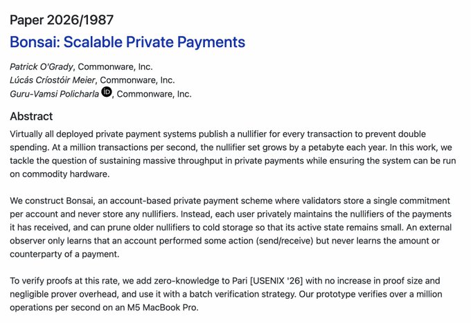 Academic paper abstract titled 'Bonsai: Scalable Private Payments' (Paper 2026/1987) by Patrick O'Grady, Lúcás Críostóir Meier, and Guru-Vamsi Policharla from Commonware, Inc., describing an account-based private payment scheme that uses zero-knowledge proofs and achieves over a million operations per second on an M5 MacBook Pro.