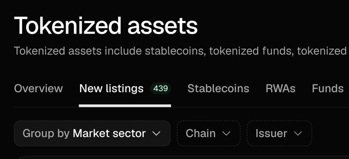 A screenshot of a "Tokenized assets" dashboard on Token Terminal shows the "New listings" tab with 439 new assets tracked, alongside navigation options for Overview, Stablecoins, RWAs, and Funds, illustrating the rapid expansion of tokenized real-world assets mentioned in the post.