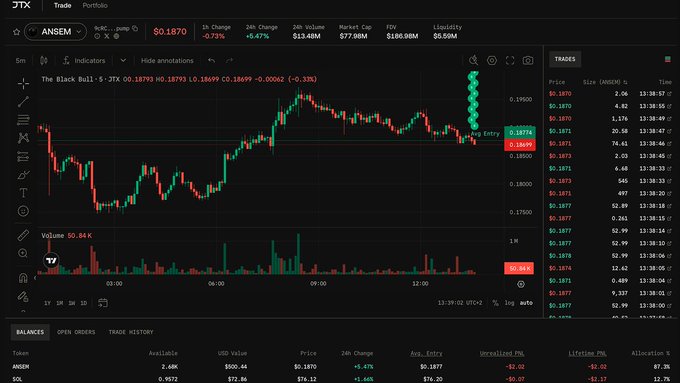 Trading interface showing JTX/ANSEM token on a DEX with a price of $0.1870, down 0.73%, displaying candlestick chart and trade history.