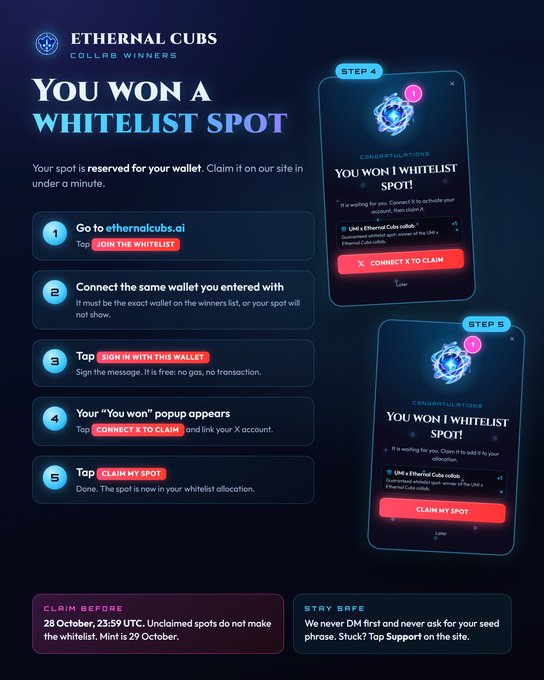 An 'ETHERNAL CUBS' promotion screen announces 'YOU WON A WHITELIST SPOT' with a 5-step guide to claim the NFT spot using a wallet, including mobile screen mockups showing the claim process.