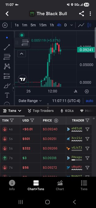 Mobile screenshot of a TradingView chart showing a meme coin called 'The Black Bull' priced at 0.09241, up 5.87%, with a transaction list and top traders below.