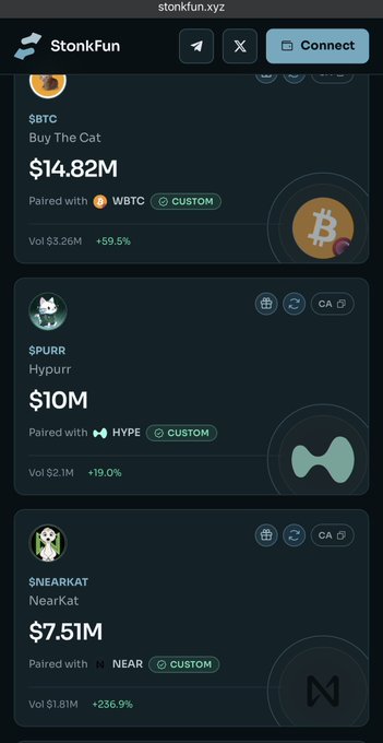 A screenshot from stonkfun.xyz displays three high-value meme coins: $BTC (Buy The Cat) at $14.82M paired with $WBTC showing +59.5%, $PURR (Hypurr) at $10M paired with HYPE, and $NEARKAT (NearKat) at $7.51M paired with NEAR at +256.9%, illustrating the tweet's point about $STONK achieving its 4th (and approaching 5th) coin exceeding significant market cap thresholds.