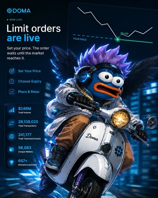 A promotional graphic for 'DOMA' cryptocurrency platform announcing 'Limit orders are live', featuring a cartoon purple-haired fish character riding a scooter with stats including $248M Total Volume and 241,177 Tokenized Assets.