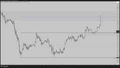 A candlestick chart displays significant price volatility for $ETH, showing a sharp decline followed by a prolonged sideways trend with a recent upward spike, reflecting the cryptocurrency's turbulent market performance.