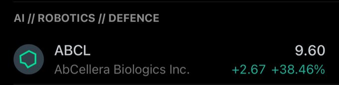 The image shows a stock ticker for AbCellera Biologics Inc. (ABCL) on the AI/Robotics/Defence category, displaying a price of $9.60 with a gain of +2.67 (+38.46%). This aligns with the post highlighting ABCL's significant near-double increase, justifying the poster's decision to sell over half their position to lock in profits following a successful binary catalyst.