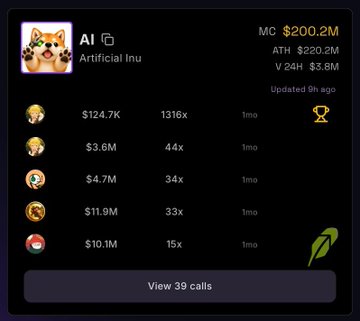 The image shows a tracking interface for the token "AI" (Artificial Inu), displaying metrics like a $200.2M market cap and $220.2M ATH, along with a list of 37 KOL calls where one user logged entries such as $124.7K (1316x), $3.6M (44x), $4.7M (34x), $11.9M (33x), and $10.1M (15x). This directly visualizes the post's claim about 37 KOLs who called $AI on Robinhood, showcasing the massive returns early callers achieved before the token's mainstream visibility.