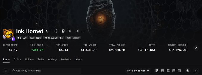 A digital marketplace page for an NFT collection called 'Ink Hornet' showing a floor price of $7.17, with a 7% creator fee and mint ended status.