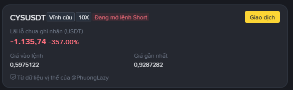 A trading interface showing 'CYSUSDT' in a 'Vĩnh cửu' (Perpetual) position with a 10X short leverage and an unrealized PnL of -1,135.74 (-357.00%), credited to @PhuongLazy.