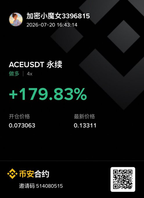 Trading profit notification screenshot in Chinese showing a user '加密小魔女3396815' earned +179.83% on ACEUSDT perpetual (4x leverage), opened at 0.073063 and closed at 0.13311, with a Binance-style invite code 514080515.