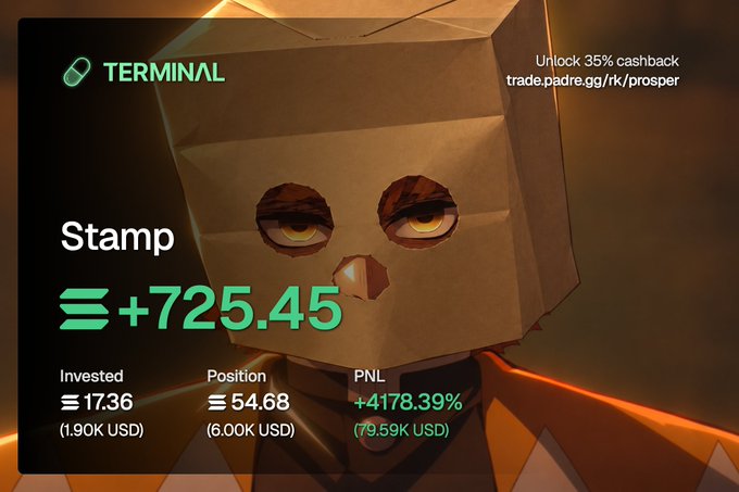 The image is a promotional graphic for "TERMINAL" featuring a stylized character with a paper bag over its head against a warm orange background, displaying impressive crypto trading gains: a "Stamp" position invested at 17.36 SOL ($1.90K USD), currently at 54.68 SOL ($6.00K USD), with a massive PNL of +4178.39% ($79.59K USD) shown as +725.45 SOL, alongside an ad for 35% cashback at trade.padre.gg/rk/prosper. The cartoon character with money-bag-style eyes reinforces the post's theme of cashing out profits and rotating them into Zcash.
