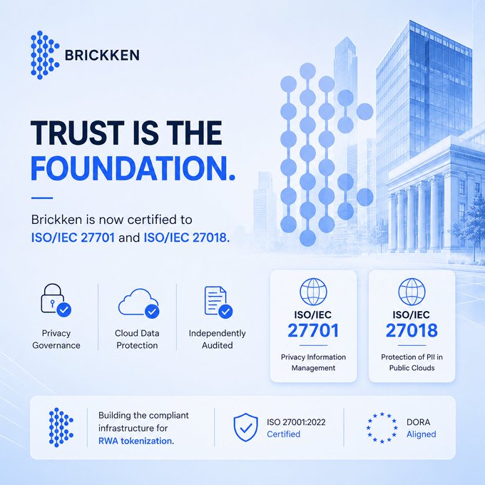Brickken promotional graphic announcing ISO/IEC 27701 and ISO/IEC 27018 certifications, highlighting Privacy Governance, Cloud Data Protection, and Independently Audited features for RWA tokenization infrastructure.