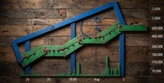 A wooden bar chart leaning against a rustic plank wall, with green candlestick-style bars and a trending line that mirrors the wooden planks—visually reinforcing the "Plank by Plank" message as values climb from 70.00K to 1.60M across late July into August 2.