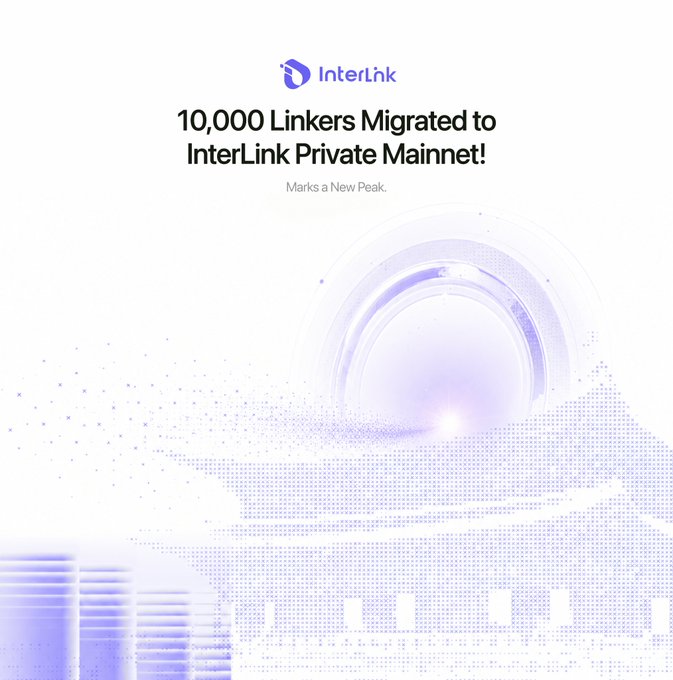A digital graphic showing the "InterLink" logo above the headline "10,000 Linkers Migrated to InterLink Private Mainnet!" with the subtitle "Marks a New Peak," visually announcing the migration milestone mentioned in the post.