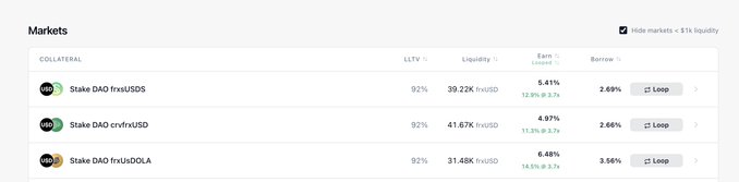 The image displays a "Markets" table on a lending interface showing three collateral options for borrowing frxUSD: Stake DAO frxUSD (LTV 92%, liquidity 39.22K frxUSD, earn 5.41%, borrow 2.69%), Stake DAO crvxUSD (LTV 92%, liquidity 41.67K frxUSD, earn 4.97%, borrow 2.66%), and Stake DAO frxjsDOLA (LTV 92%, liquidity 31.48K frxUSD, earn 6.48%, borrow 3.56%). This supports the post by visually demonstrating the available Stake DAO Curve LP collateral options on Morpho for borrowing Frax's frxUSD stablecoin.