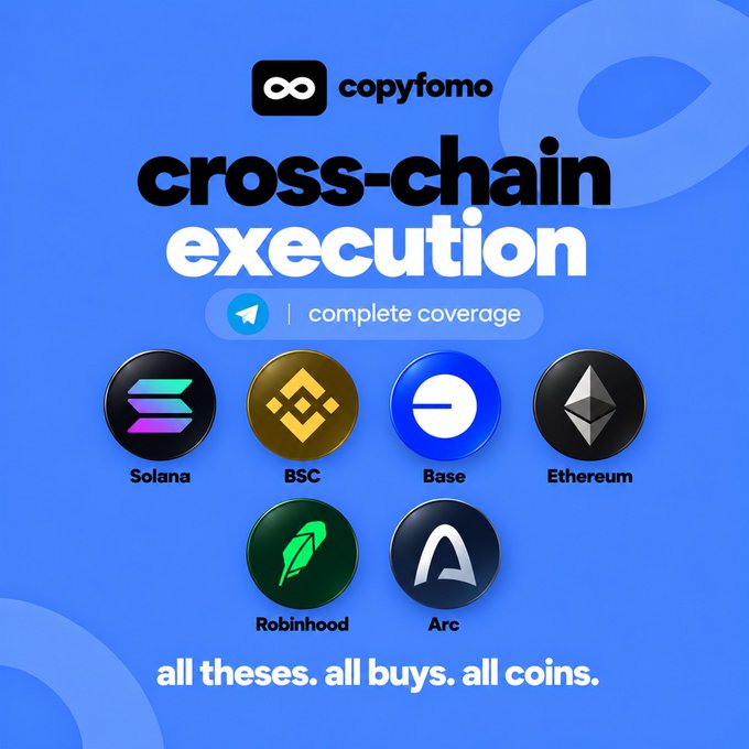 A promotional graphic for 'copyfomo' advertising 'cross-chain execution' with 'complete coverage' across Solana, BSC, Base, Ethereum, Robinhood, and Arc networks, stating 'all theses. all buys. all coins.'