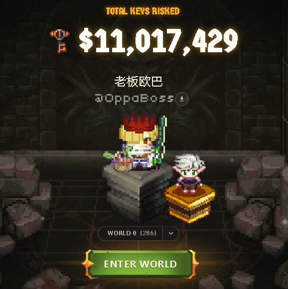 A pixel-art game interface showing 'TOTAL KEYS RISKED $11,017,429' with the username '老板欧巴 / B0ppaBoss', featuring two character sprites and an 'ENTER WORLD' button for 'WORLD 0 (286)'.