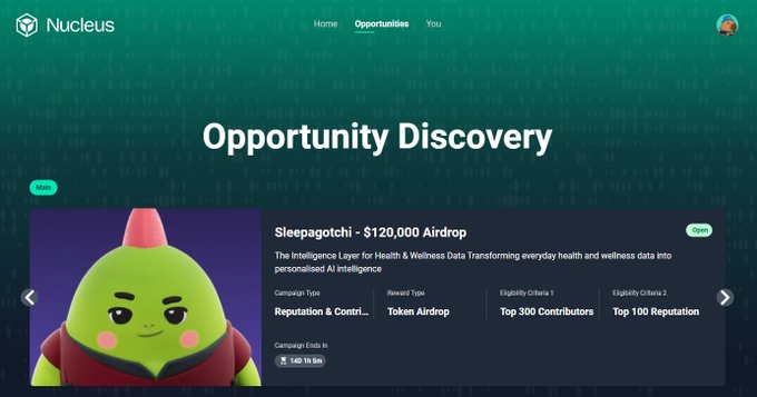 A webpage from Nucleus showing 'Opportunity Discovery' with a featured 'Sleepagotchi - $120,000 Airdrop' campaign, marked as Main and live with 14h 1m remaining.