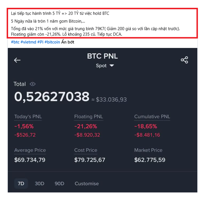 A Vietnamese-language crypto portfolio screenshot showing BTC PNL data with an average price of $69,734.79, market price of $62,775.59, and a floating loss of -21.26%.