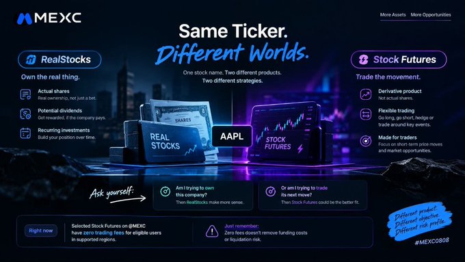 A MEXC advertisement for RealStocks and Stock Futures products with the tagline "Same Ticker. Different Worlds." featuring AAPL and showing benefits like "Potential dividends" and "Flexible trading."