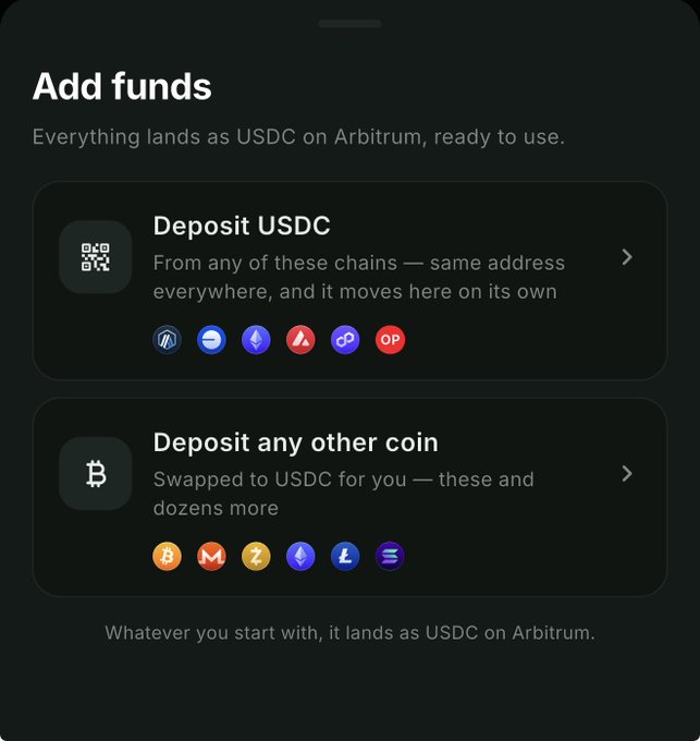 A mobile app screen titled 'Add funds' stating 'Everything lands as USDC on Arbitrum, ready to use,' with options to 'Deposit USDC' from various chains or 'Deposit any other coin.'