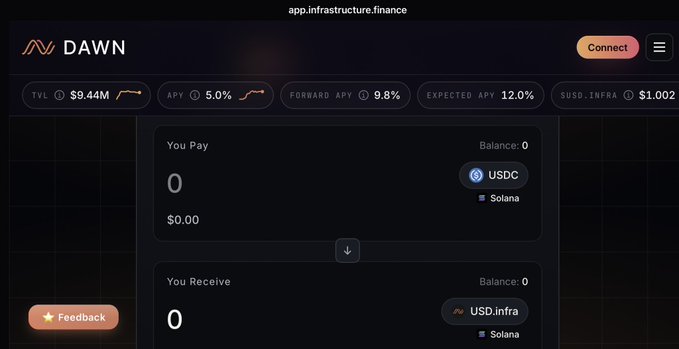 The "DAWN" protocol interface at app.infrastructure.finance showing TVL of $9.44M, APY of 5.0%, Forward APY of 9.8%, Expected APY of 12.0%, and a USD.infra price of $1.002, with a USDC to USD.infra swap interface on Solana.