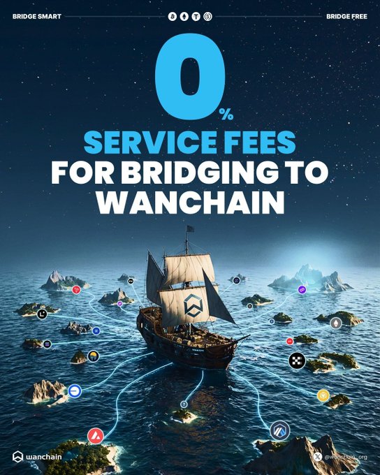 A promotional graphic for Wanchain advertising '0% SERVICE FEES FOR BRIDGING TO WANCHAIN', featuring a sailing ship navigating through an ocean dotted with islands and various cryptocurrency logos.