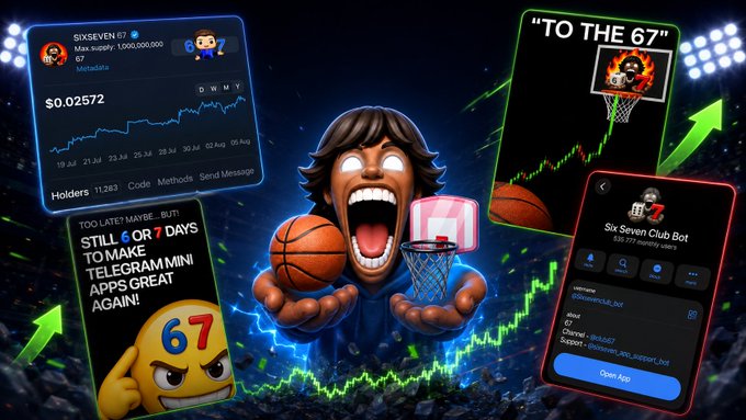 A promotional graphic for the $67 (SixSeven) meme coin shows a wide-eyed cartoon character holding a basketball and a "67" scoreboard, surrounded by dashboard panels displaying key metrics like a price of $0.02572, 11,283 holders, and a "TO THE 67" basketball-themed ticker, alongside a Six Seven Club Bot interface with 67 monthly users. The image visually reinforces the post's recap of $67's basketball-themed Telegram campaign, highlighting its 11,000+ holders, 500,000+ app members, and ~$40K in paid-out rewards.