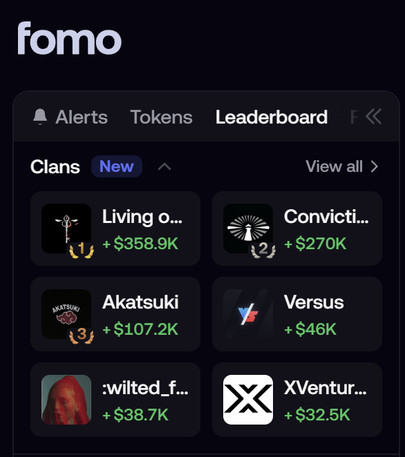 A screenshot of the 'fomo' app showing a Leaderboard tab with 'Clans' list including 'Living o...' (+$358.9K), 'Convicti...' (+$270K), 'Akatsuki' (+$107.2K), 'Versus' (+$46K), ':wilted_f...' (+$38.7K), and 'XVentur...' (+$32.5K).