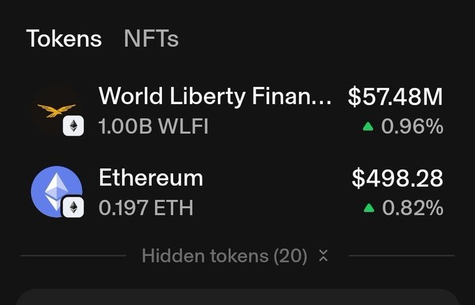 A cryptocurrency portfolio screen showing tokens including World Liberty Financial (WLFI) at $57.48M with 1.00B WLFI up 0.96%, and Ethereum (ETH) at $498.28 with 0.197 ETH up 0.82%, plus 20 hidden tokens.