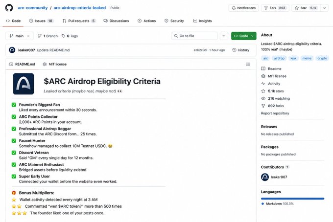 A GitHub repository, "arc-community/arc-airdrop-criteria-leaked," purportedly reveals $ARC airdrop eligibility criteria including "ARC Points Collector" and "Discord Veteran." The image directly shows this leaked eligibility list.