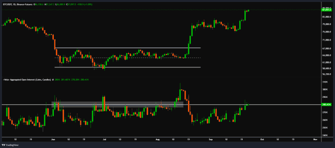 A Bitcoin (BTCUSD) candlestick trading view showing consolidated sideways action in June-July followed by a strong breakout upward to new highs near $82,000 on TradingView.