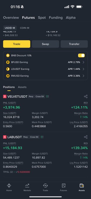 The image displays a crypto trading interface showing profitable positions in VELVETUSDT (+3,974.96 PNL, +124.11% ROI) and LABUSDT (+15,184.93 PNL, +139.34% ROI). The user's post highlights the significant profits from $LAB, alongside the mental exhaustion of trading it.