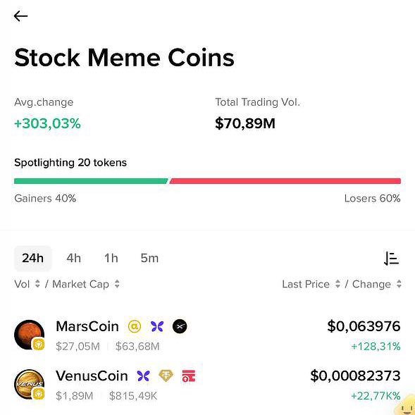 A mobile app screenshot displaying a 'Stock Meme Coins' tracker showing an average change of +303.03%, total trading volume of $70.89M, with featured tokens including 'MarsCoin' (+128.31%) and 'VenusCoin' (+22.77%).