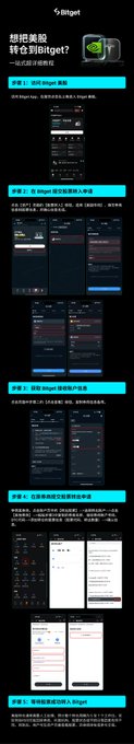 A vertical Chinese-language infographic from Bitget titled "想把美股转会到Bitget？一图读懂5步操作流程" (Want to transfer US stocks to Bitget? One image explains the 5-step process), showing screenshots of the Bitget app's interface for logging in, navigating to the stock trading section, submitting account and tax information, applying for transfer subsidies, and completing the transfer to a Bitget account, accompanied by promotional text about a USDT transfer subsidy campaign of up to 10,000 USDT.
