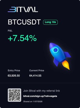 A Bitval promotional graphic highlighting a BTCUSDT long position (10x leverage) showing a +7.54% P&L with an entry price of 63,926.50 and current price of 64,414.55, featuring a rocket illustration and a referral QR code linking to bitval.com/sign-up?ref=ve.