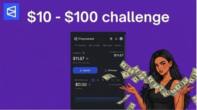 A graphic promoting a '$10 - $100 challenge' featuring the Polymarket interface showing an $11.87 portfolio and a cartoon illustration of a woman with long black hair tossing dollar bills.