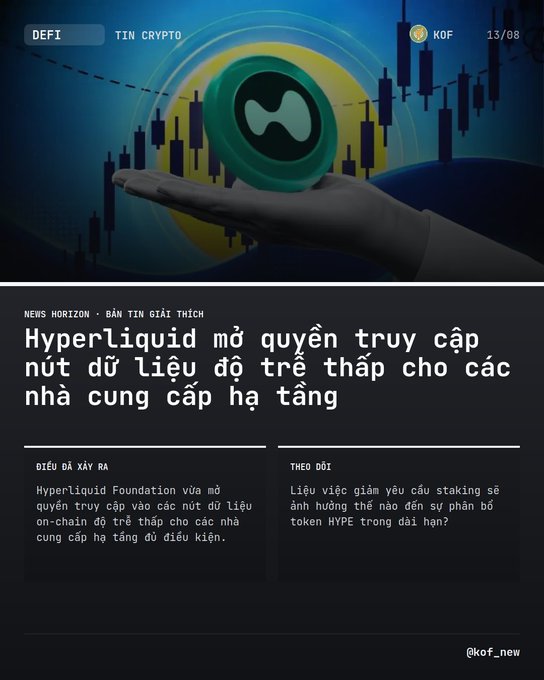 A Vietnamese-language infographic from KOF News titled 'Hyperliquid mở quyền truy cập nút dữ liệu độ trễ thấp cho các nhà cung cấp hạ tầng' (Hyperliquid opens low-latency data node access for infrastructure providers), featuring a hand holding a Hyperliquid token coin against a candlestick chart background.