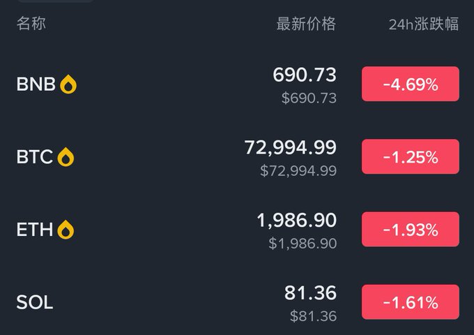 The image features a screenshot of a Bitcoin trading dashboard showing the current prices for five different cryptocurrencies over four hours, including Ether, Btc, Btc Cash,ETH Cash, and altcoin. The Bitcoin price has dropped by 1.89% from the previous day, while other cryptocurrency prices have also decreased or remained stable during this time frame.