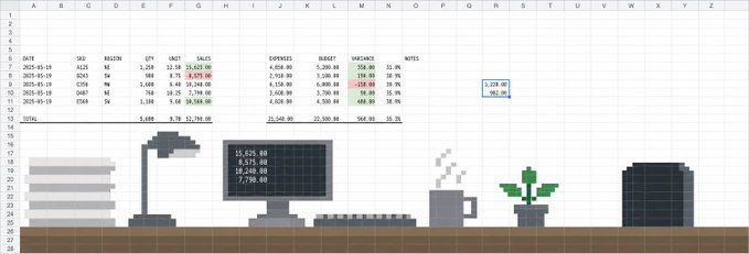 A pixel-art spreadsheet scene showing a coffee shop with patrons at computers displays columns for DATE, SEQ, RECIPIENT, QTY, UNIT, SALES, EXPENSES, ASSET, and WALLETS, with figures including wallet counts of 16,638; 15,574.95; and 13,259.96 across dates like 2025-05-10 and 2025-05-11, alongside a "7,784.00 / 901.30" highlight. The image visually represents the mint launch announcement, tracking wallet distributions, purges, and ETH balances (1.8 ETH, 2.4 ETH, 0.5 ETH) referenced in the post about purging wallets below 0.0005 ETH.